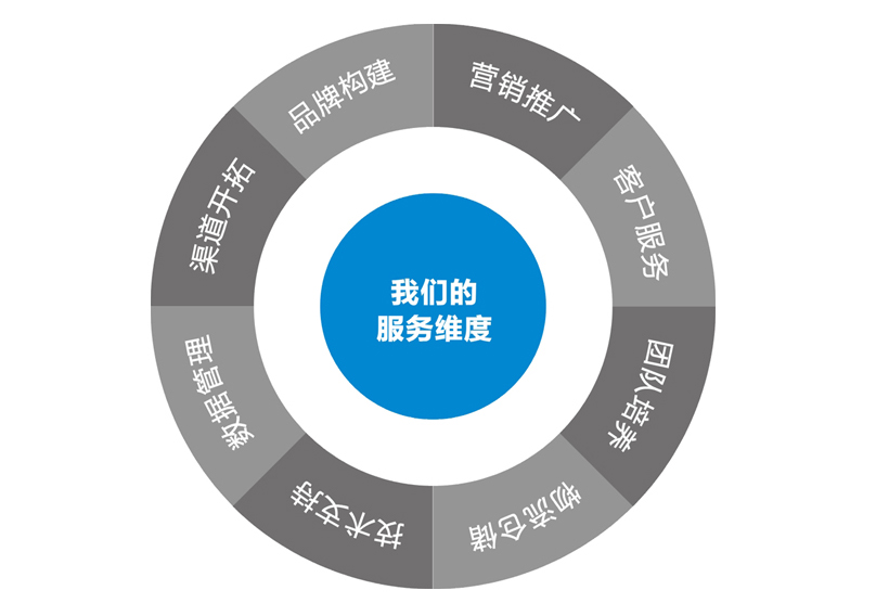 企業(yè)文化